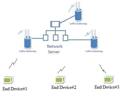 lora_network_architecture